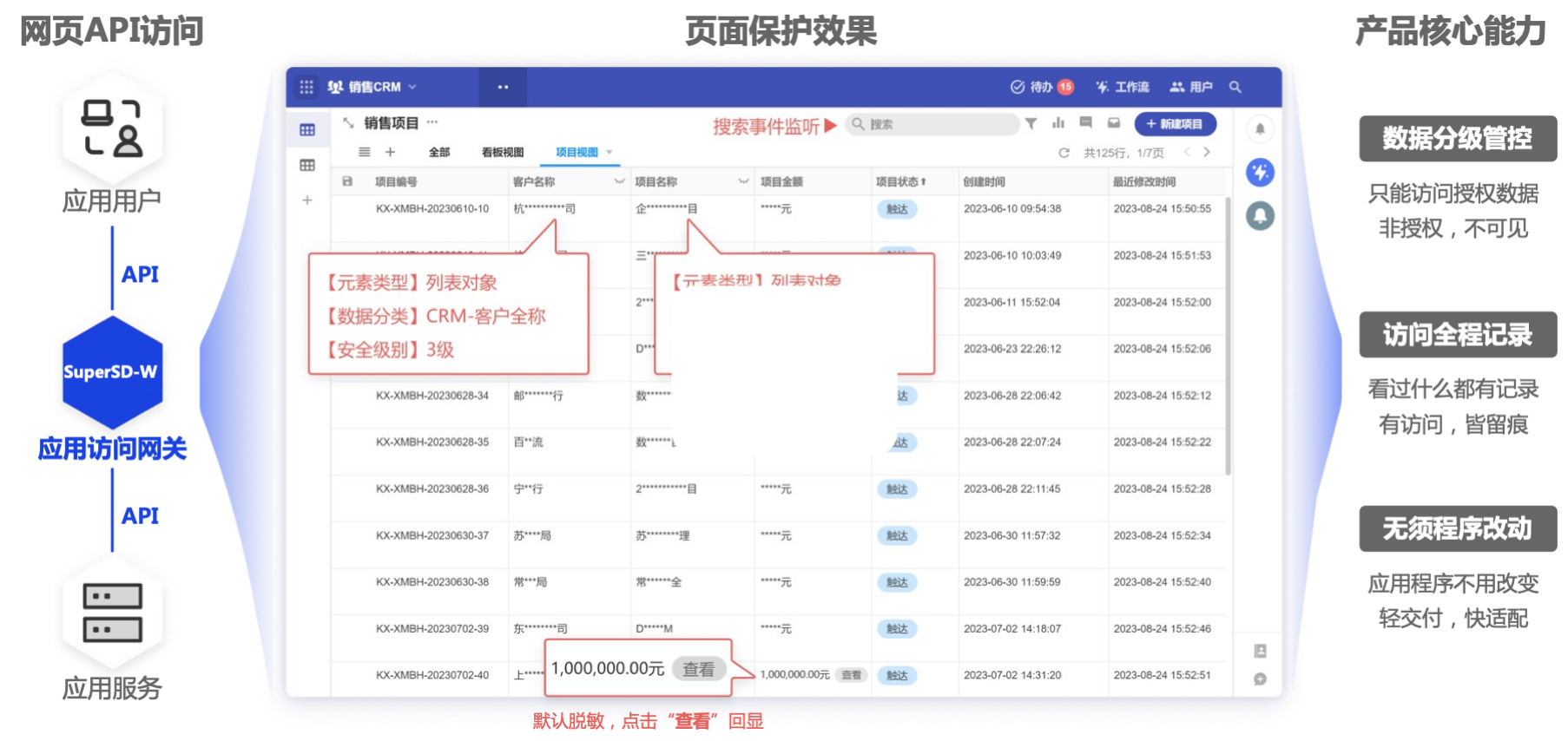 kaiyun全站体育app下载数据访问管理解决方案2024v1.png